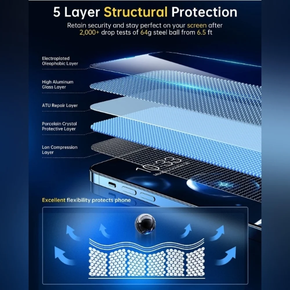 Humixx Diamond Shatterproof Designed for iPhone 13/13 Pro Screen Protector 1PK